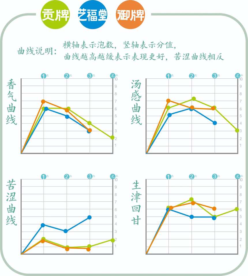 便宜就没好货吗？实惠龙井茶口粮横向大评测之一