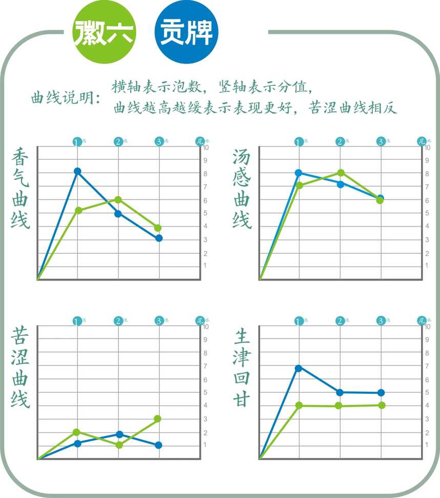 「绿茶对冲」 浙江龙井与安徽六安瓜片来过招，安徽能否扳回一程？