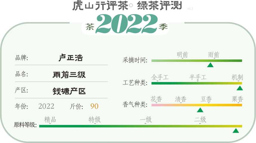 90一斤的卢正浩低价龙井茶能否完成口感逆袭？结果很欣慰