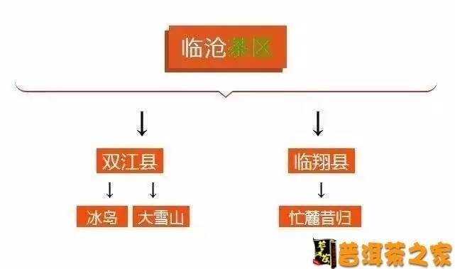 普洱茶各大山头及产区特点详解，再也不会记错了