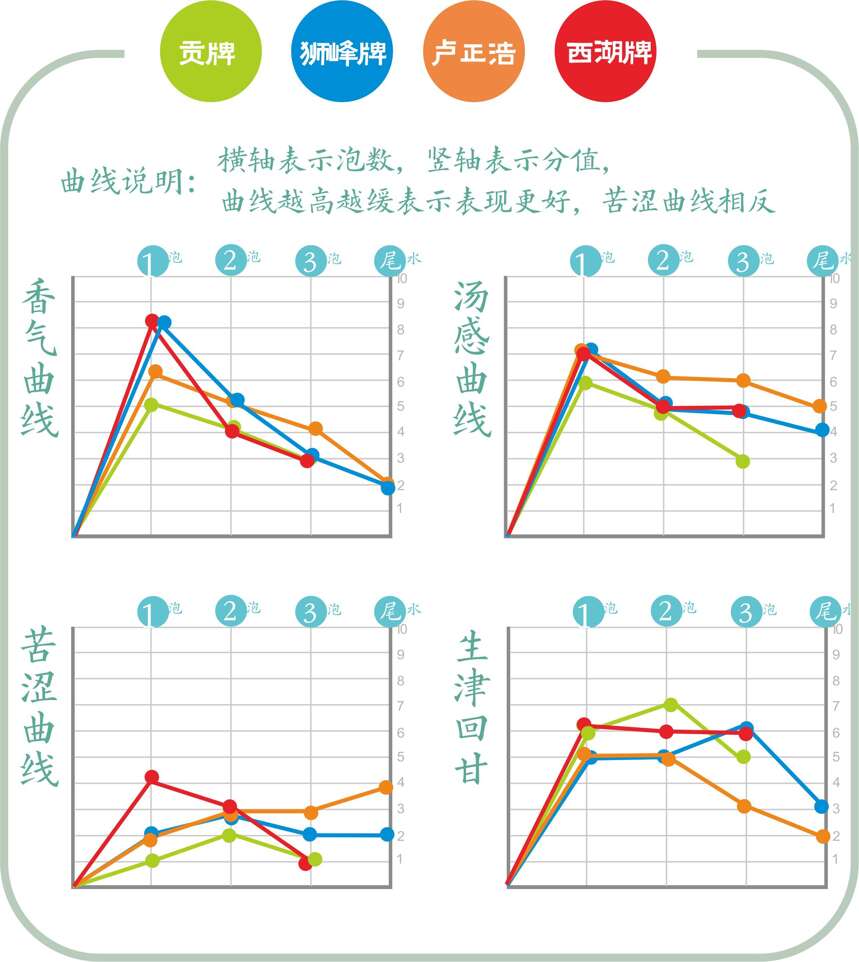 实惠龙井怎么选？四大品牌雨前龙井横向评测来了