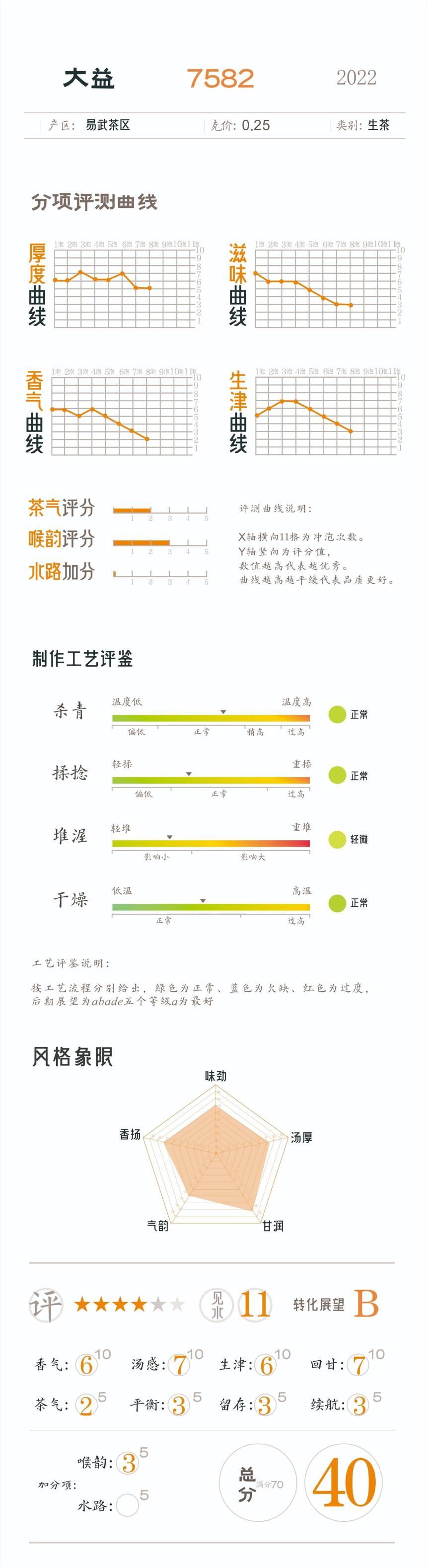 虎山行评茶之大益7582（2201）开汤评测