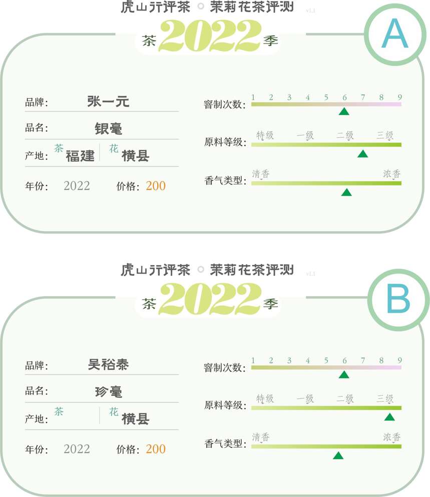 南城张一元，北城吴裕泰！茉莉花茶泰斗间的过招，谁能笑在最后？