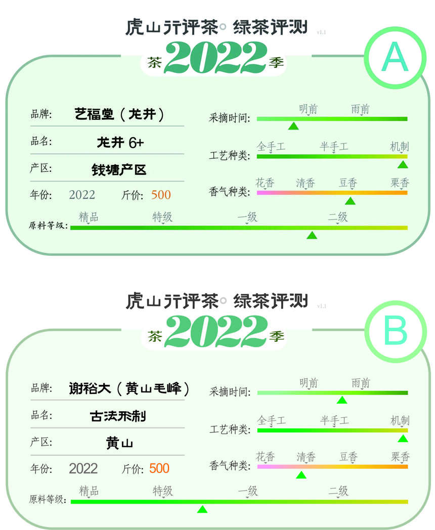 安徽黄山毛峰对比浙江龙井谁更好喝？同价位入门对冲评测