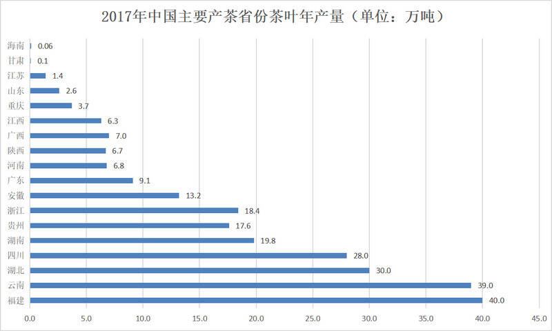 我国茶叶产量突破300万吨