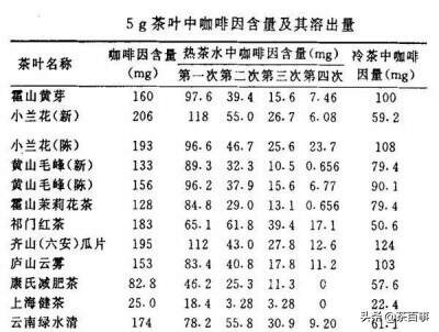 饮茶能不能代替喝水？纠结的应该看看