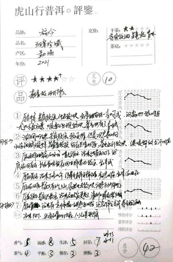 虎山行开汤之福今班章珍藏青饼2021