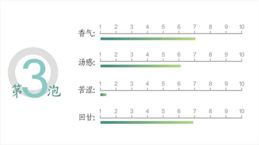 精品级就比特级多半颗星？龙井评测之2022贡牌精品级绿罐