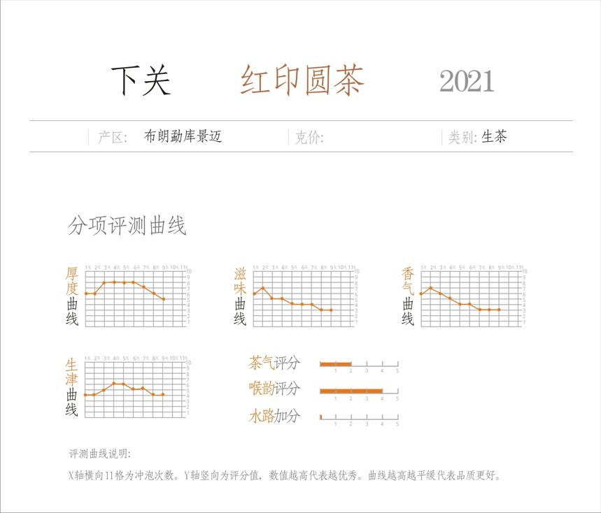 虎山行开汤之下关红印圆茶2021