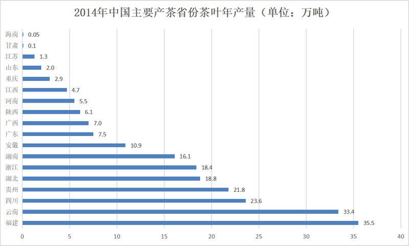 我国茶叶产量突破300万吨