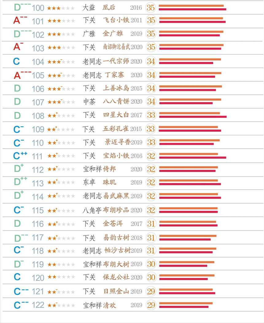 虎山行普洱开汤1—5月总结，及总榜更新