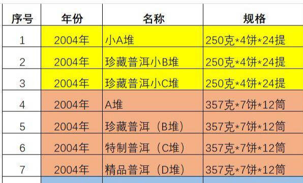 中期品鉴：福今2004年班章乔木生态贡饼