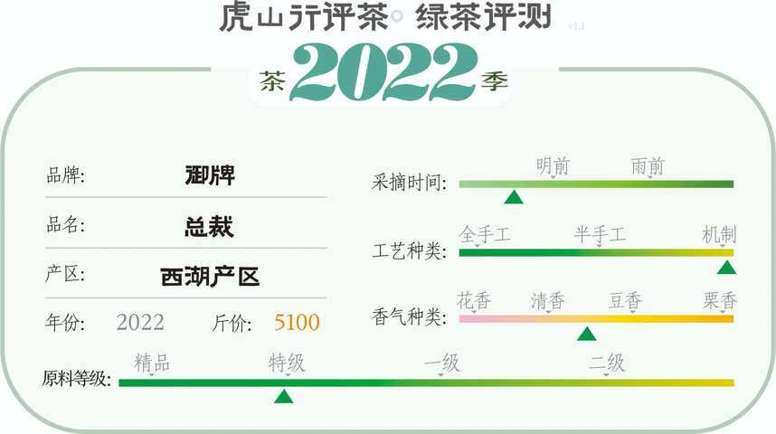 5000元左右龙井怎么选？中高级龙井茶横向评测