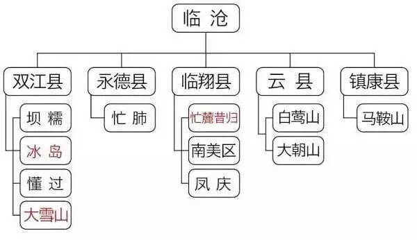 普洱茶三大产区各大山头分布图册，这次不会记错啦