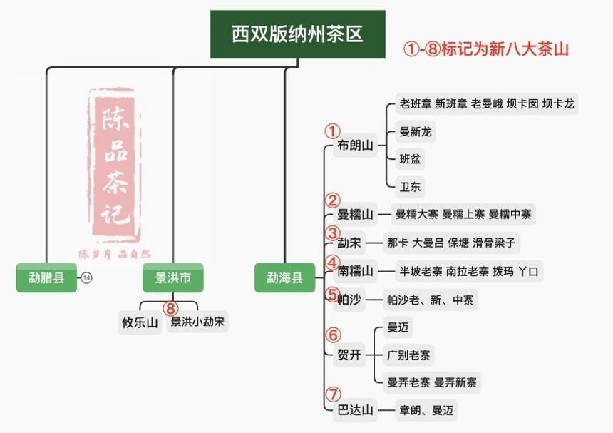 1图说尽名山名茶-西双版纳茶区