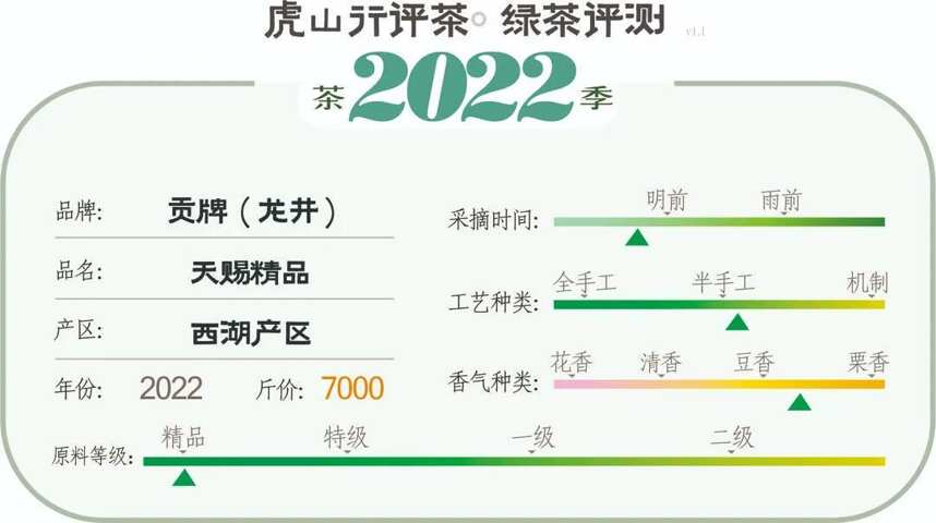 5000元左右龙井怎么选？中高级龙井茶横向评测