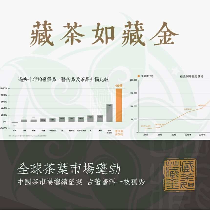 识的金镶玉藏茶如藏金