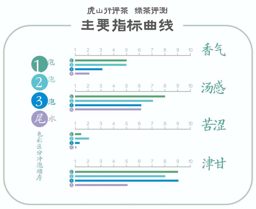 12000+的半手工西湖龙井茶？贡牌小金殿评测拉低了友好度