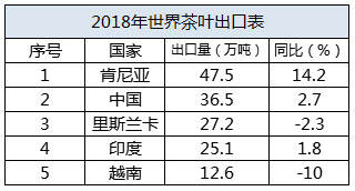 2020年世界茶叶市场出现大变局！中国茶叶的机会终于来了