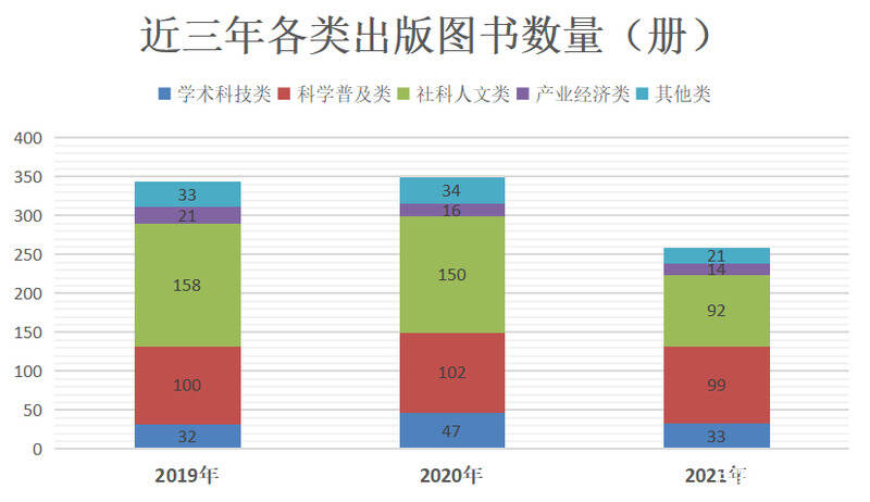 近三年茶文化图书出版有哪些变化？