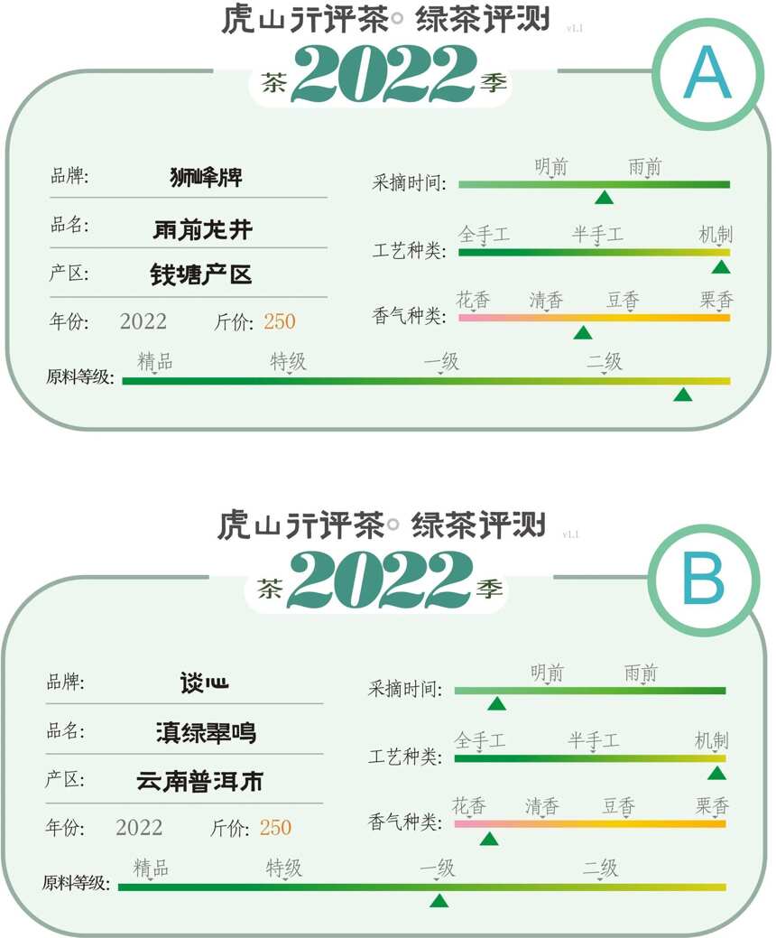 我是云南的，云南普洱的，云南滇绿与浙江龙井对冲，谁的口感好？