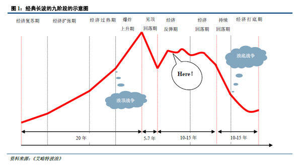 《老徐谈茶》第117期：由康波周期联想到普洱茶——图文