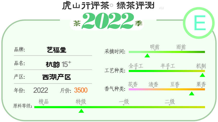 2022龙井新茶评测——六款中档龙井茶对比测试大横评