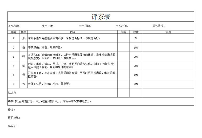 老徐谈茶255期：台地茶水浸出物、茶多酚含量高于古树茶！为何？