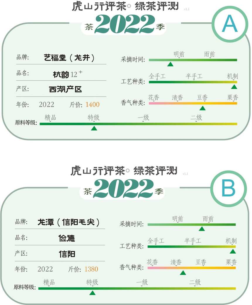 信阳毛尖茶与龙井茶中端级对冲评测，结果你猜到了吗？