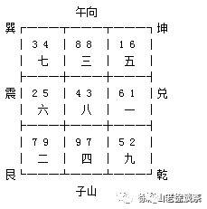 2019年三煞位——要想富，斗三煞