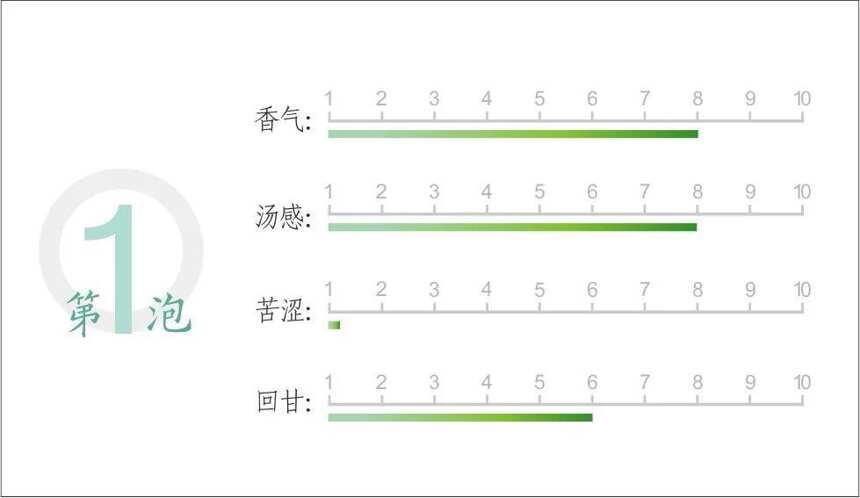 狮峰牌龙井明前精品级就这表现？西湖龙井精品级评测之狮峰润字