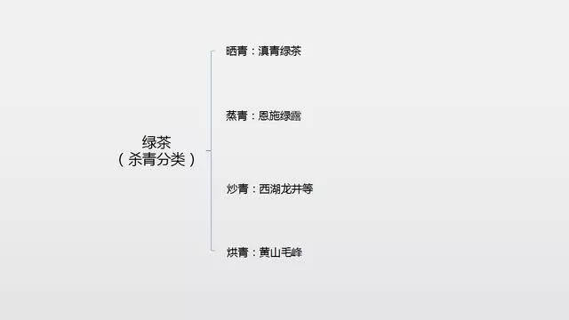 爱喝茶的都收藏了：什么茶怎么泡用多少度的水