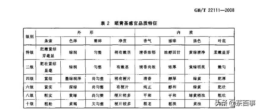 好茶不怕梗，选普洱，千万别被茶梗骗了