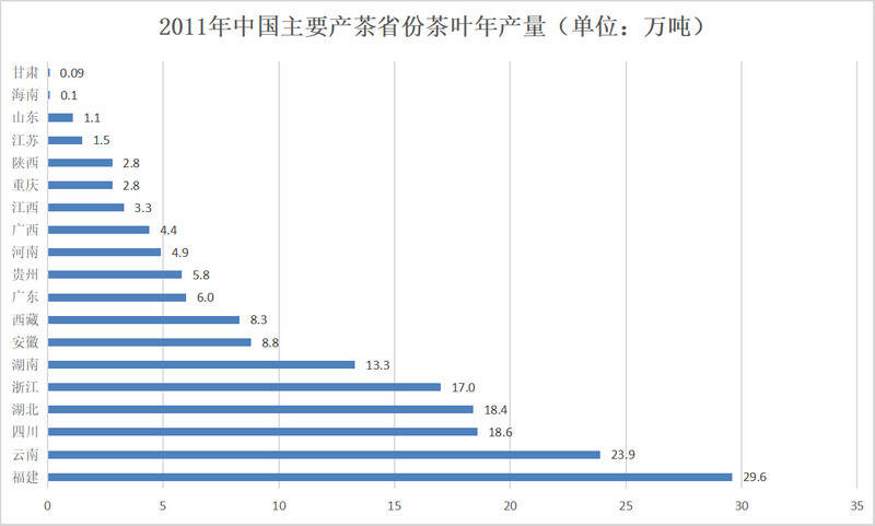 我国茶叶产量突破300万吨