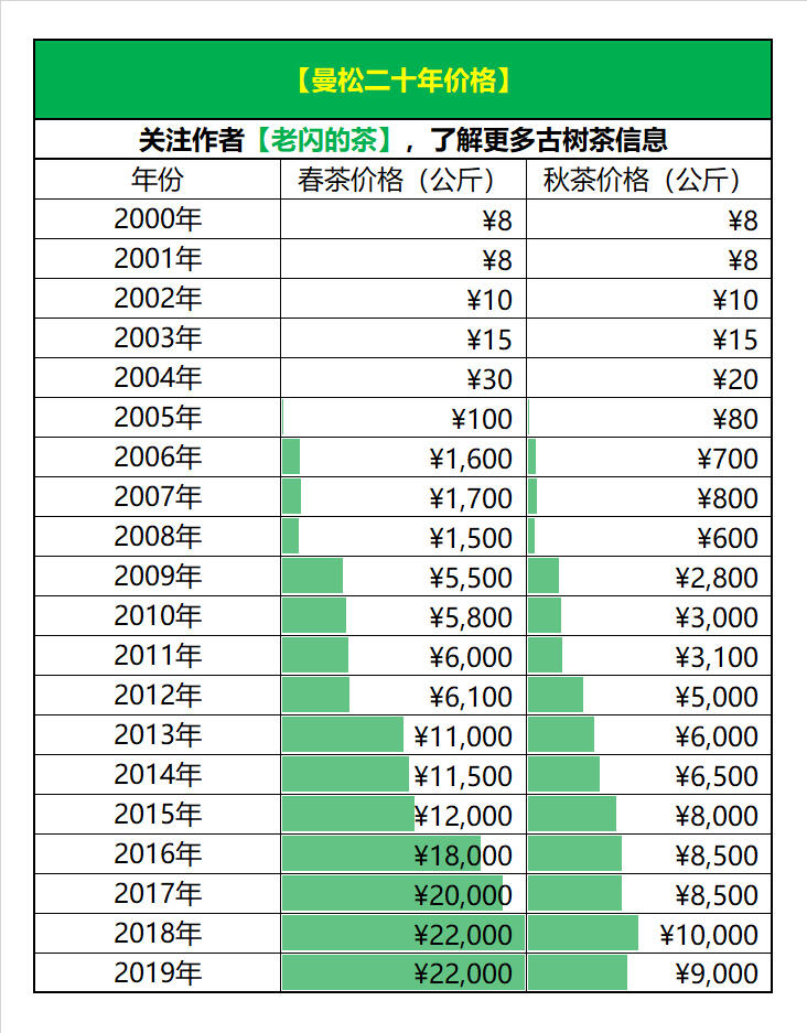 云南曼松古树，茶是甜的，但历史中，曼松人的生活却是苦的