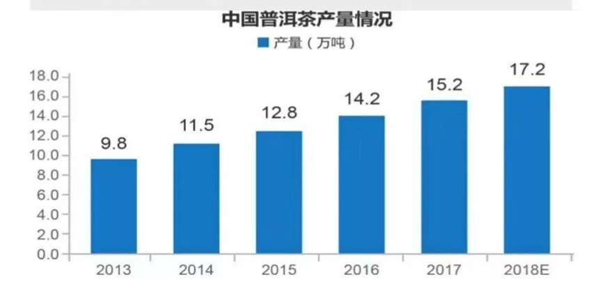 深度解读普洱茶未来市场的发展阶段