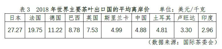 中国为什么要花2个多亿，从印度进口茶叶？背后原因令人深思