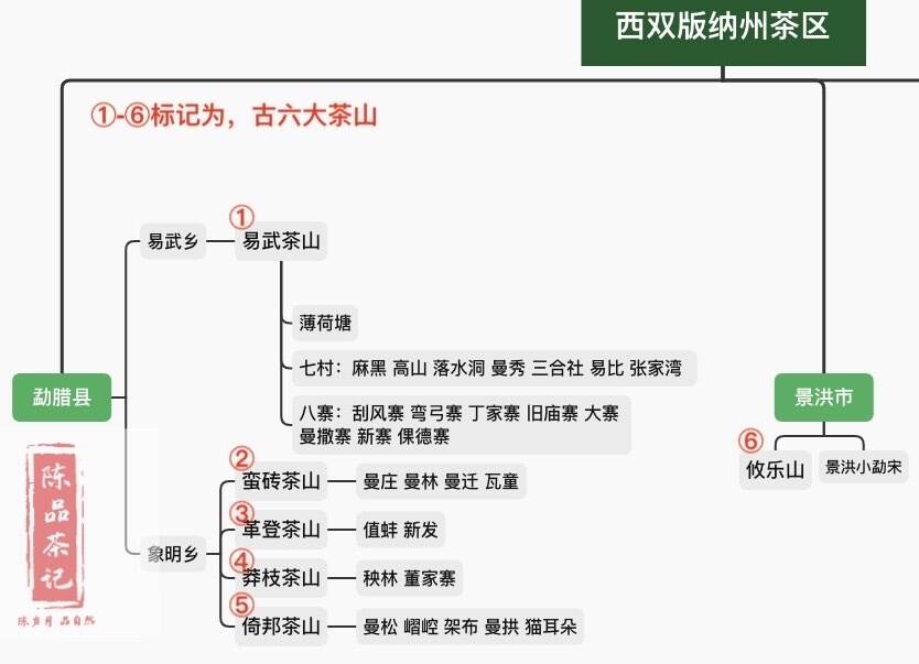 1图说尽名山名茶-西双版纳茶区