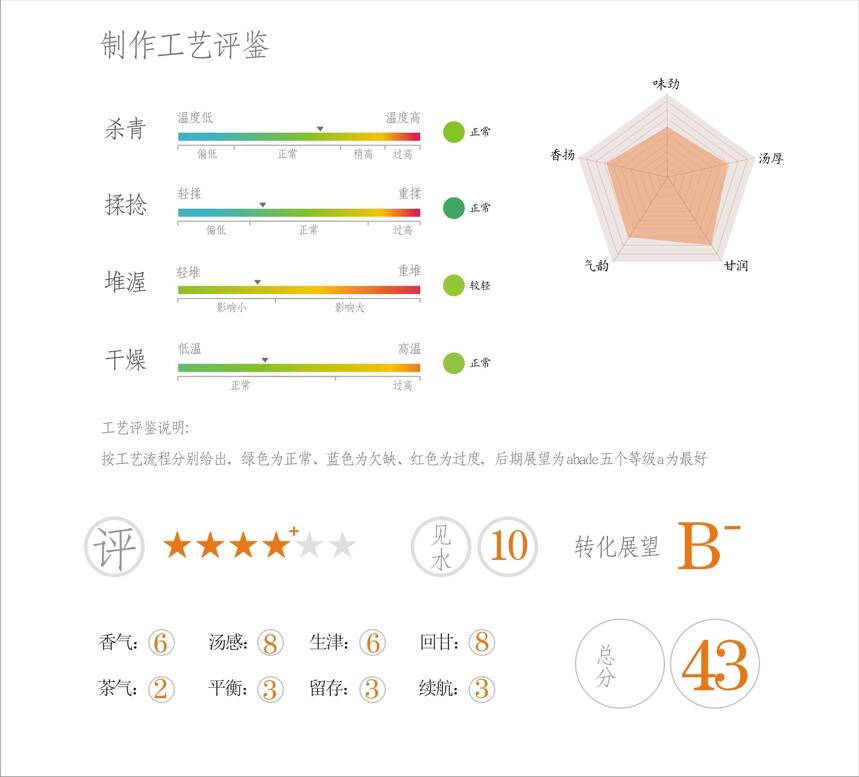 虎山行开汤之下关红印圆茶2021