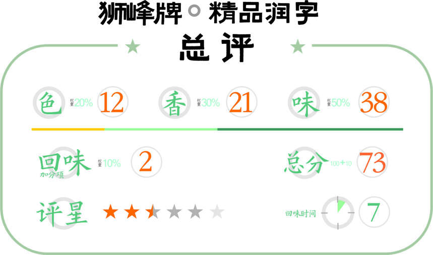 2022龙井新茶评测——六款中档龙井茶对比测试大横评