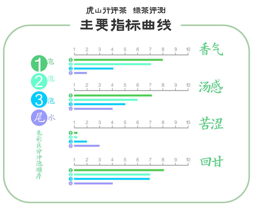 5000+的西湖龙井配得起这个价格吗？西湖牌精品肆号龙井茶评测