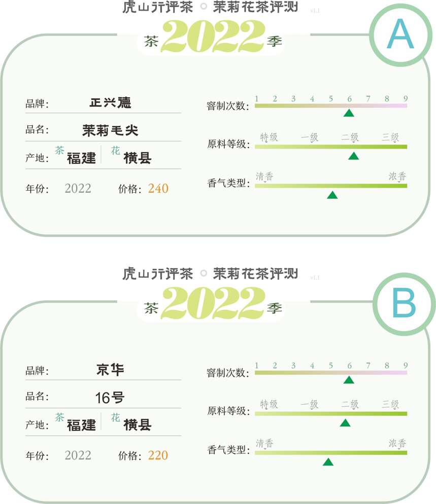 西城两枝花，谁香？京华牌与正兴德口粮茉莉花茶对冲评测