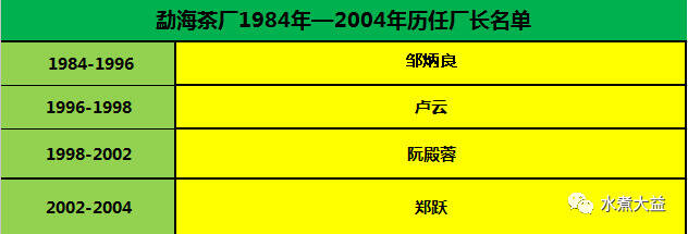 引领普洱时代跃进的传奇厂长：阮殿蓉！