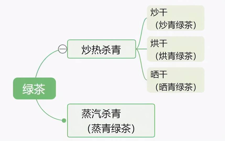 绿茶有4大流派，各类代表茶你喝过几款？