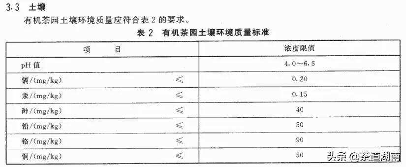 有机茶园产的就是有机茶？