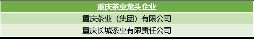 最新批次茶业龙头企业新增18家，你为哪家上榜做过贡献？