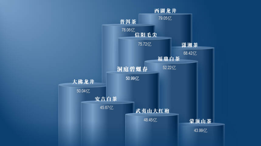 2022茶叶区域公用品牌，为什么洞庭碧螺春仅排第6？