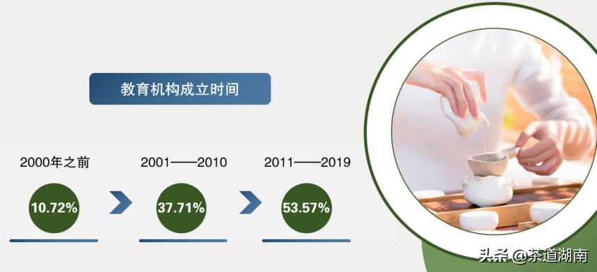 「报告」《当代茶艺教育现状暨未来发展报告》出炉