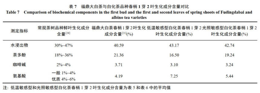 这些不绿的绿茶，以后能炒着当菜吃