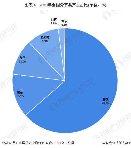 2020年中国及全球茶行业市场规模及发展趋势分析